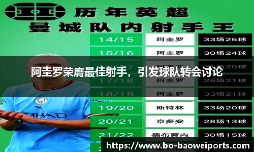 阿圭罗荣膺最佳射手,引发球队转会讨论